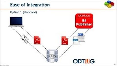 BI Publisher configuration with Oracle Apex