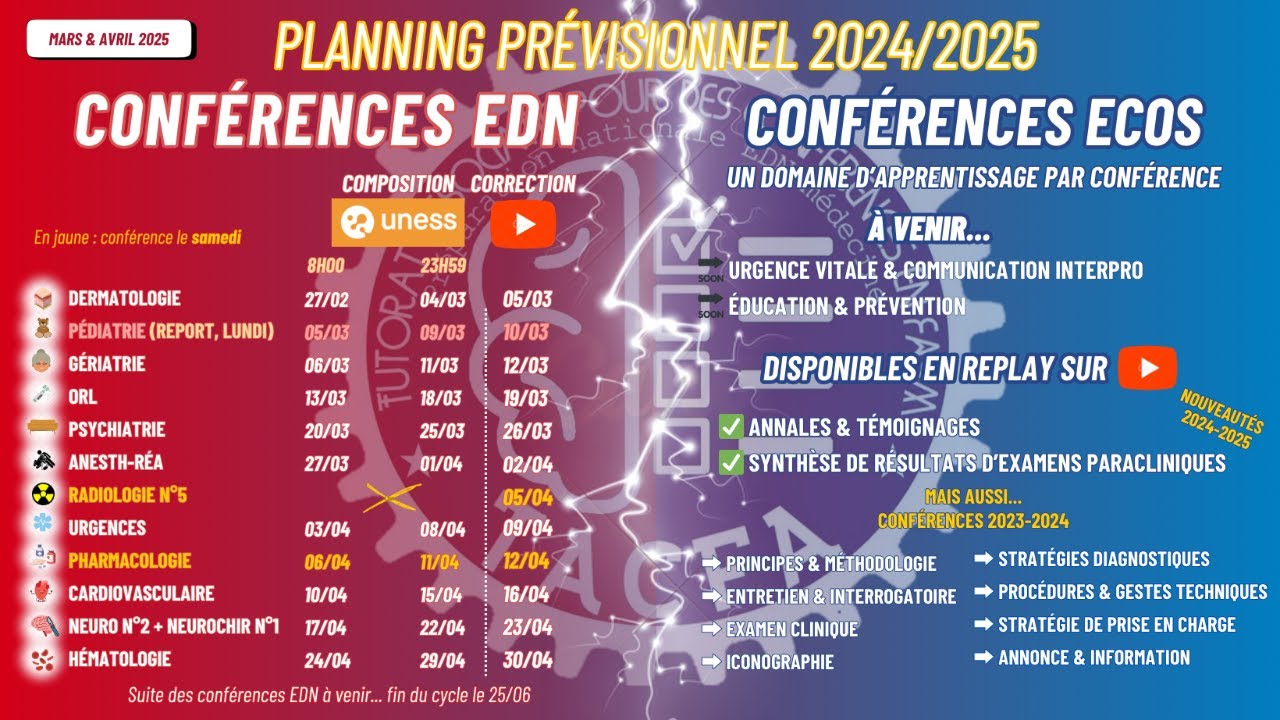[TACFA EDN médecine 24/25] Conférence 26 : Anesthésie-Réanimation
