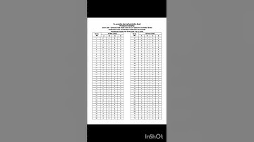 CSEB Special Grade Class 1 Junior Clerk 1071/2025 Provisional Answer key