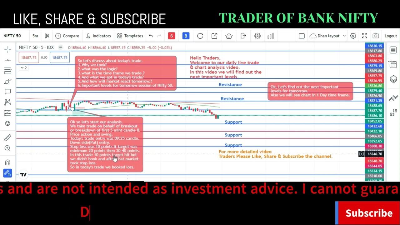 LIVE TRADE NIFTY / BANK NIFTY LIVE CHART ANALYSIS LEARN PRICE Bank Nifty Live Chart Sensibull