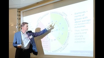 Culture Circumplex (CCS & CTS) Research Findings