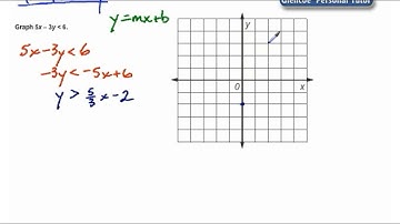 Graphing Inequalities Dashed Boundaries