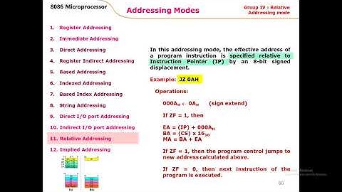 EL 302 UNIT 1 Lectrue 10 Addresing Mode of 8086 II By Ramesh Kumar, GPC Dausa