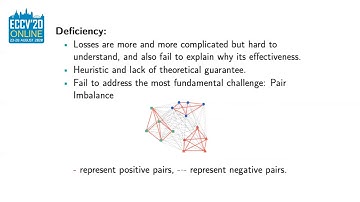 ECCV 2020 5769 Long Video