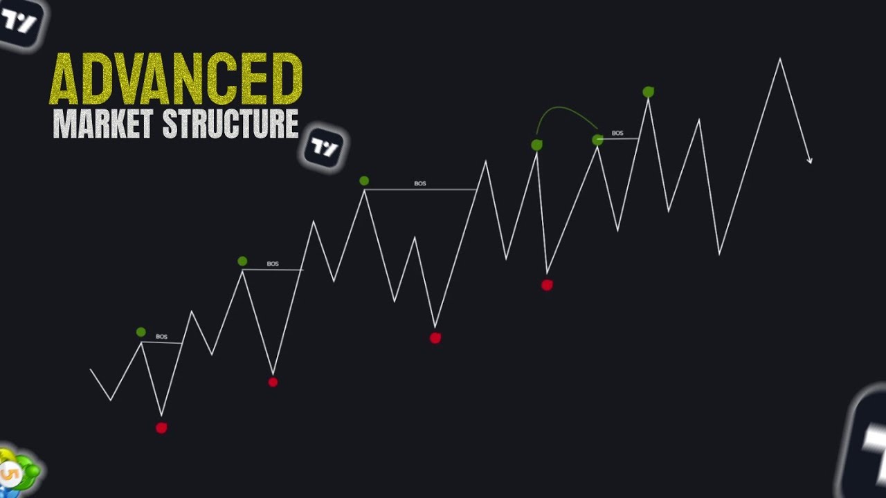 Market Structure in Forex | SMC & ICT Explained for Beginners | BOS ...