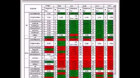 Using Tensors to Analyze a Large Portfolio of Stocks
