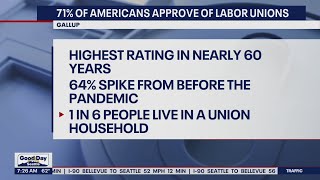 71% of Americans approve of labor unions | FOX 13 Seattle