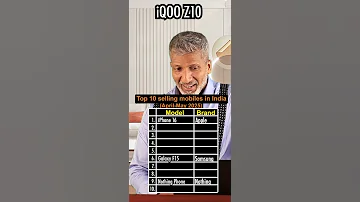 Top 10 Smartphones In India 2025 Anurag Aggarwal 