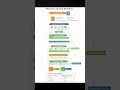 Machine Learning Workflow 🔥 #AI #ML #Developer
