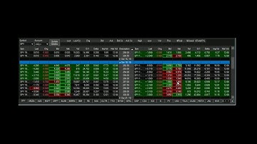 Options In Play - A Lesson On Implied Volatility Using SPY