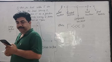 briet wigner formula and optical theorem