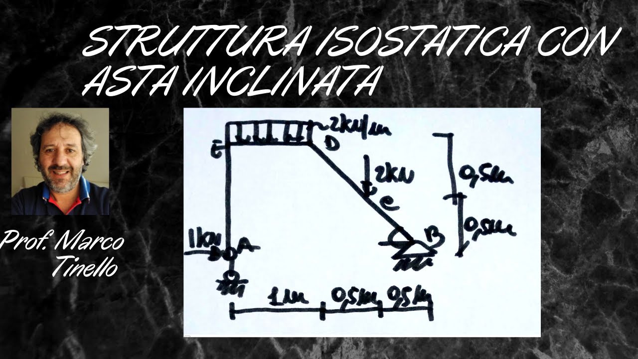 11) STRUTTURA ISOSTATICA CON ASTA INCLINATA