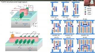 FinFET Process Lecture