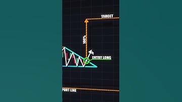 📈 Bullish Pennant Pattern Explained | Best Chart Pattern for Breakout Trad