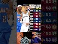🚨🔥 ​Only 8 Times Since 2000?! 🤯 Unbelievable NBA Conference Finals Game 7 History! 🏀 #Wemby #nba
