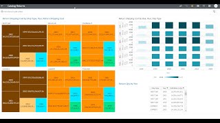 Demo: Querying 100TB TPC-DS dataset across MySQL and data lake with HeatWave Lakehouse