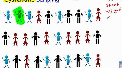 Systematic Sampling