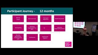 MS Ireland Employment Information Event Video 3 - Employability Services Speaker Nicola O’Brien