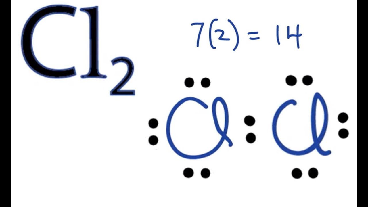 Cl2 Molecular Geometry