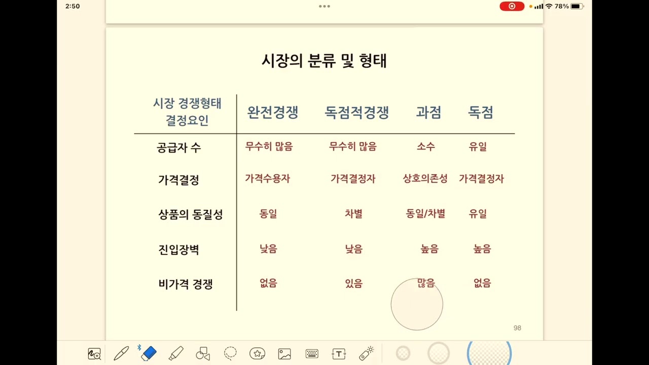 강의 07 시장이론