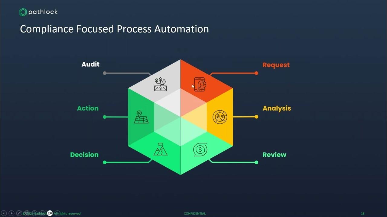 [inar] How to Enable Compliance Throughout the Mover Joiner Leaver