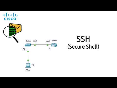 SSH (Secure Shell) Configuration. Packet Tracer.