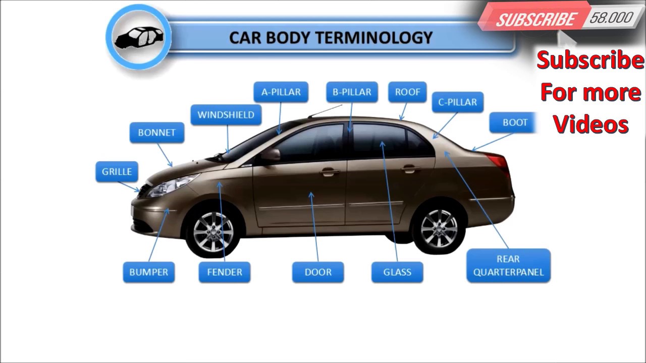 Car Body Terminologies(पार्ट्स के नाम ) :Automobile training in Hindi