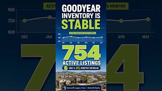 Goodyear Inventory Has Barely Changed