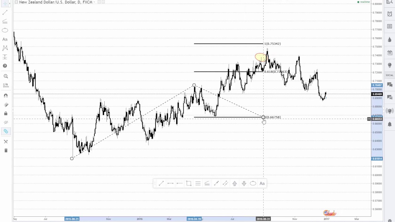 Fibonacci Trading with ABCD - YouTube