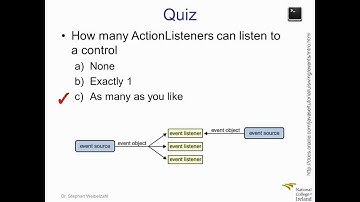 OOP Java Swing Events 8/8