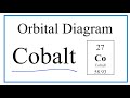 Cobalt Electron Configuration Concepts