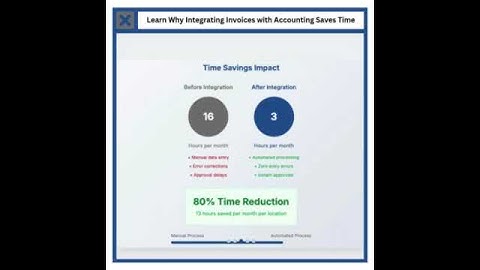 Learn Why Integrating Invoices with Accounting Saves Time