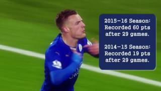 Leicester City ★ 5000-1 ★ How unlikely was it