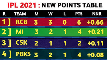 IPL 2021 - ipl 2021 points table today | after 10th march rcb vs kkr | ipl points table 2021