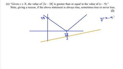 NEW! Edexcel June 2019 Pure Paper 1 q10 - A Level - Proof, Modulus