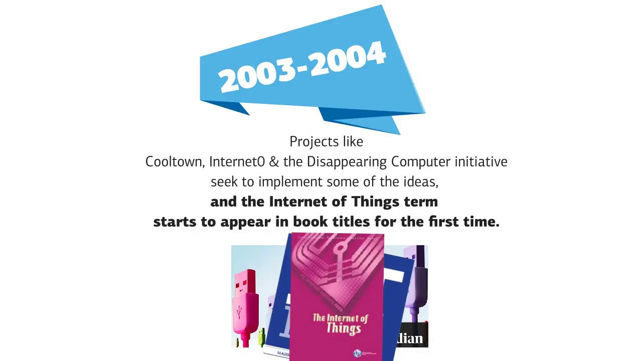 History Of Smart Homes History Of Smart Homes