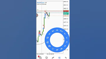 تمایل دارید به جای صدای اهنگ صدای خودمو بزارم روانشناسی ترید Forex ترید 