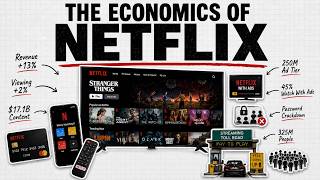 The Economics of Netflix Update