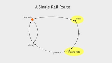 System Decomposition