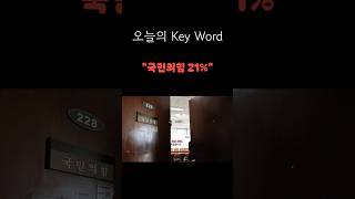 한국갤럽 정당지지도 조사 #국민의힘 #21%