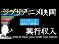 ジブリ全長編アニメ映画 興行収入ランキング(1984~2016)