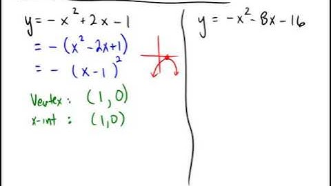 Vertex and x-intercepts of parabolas tangent to x-axis