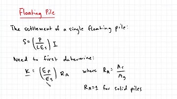 20.4 Settlement of Single Piles
