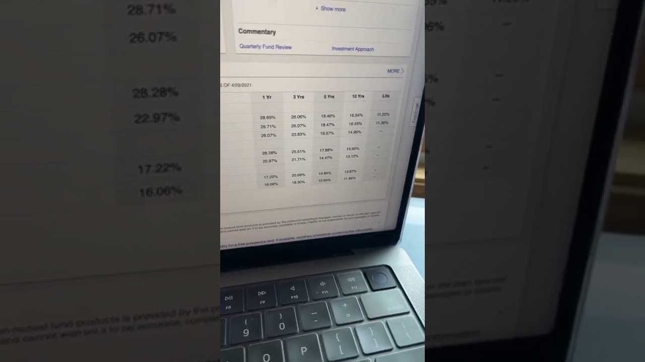 Analyzing a Fidelity Fund: Part 3 Analyzing a Fidelity Fund: Part 3
