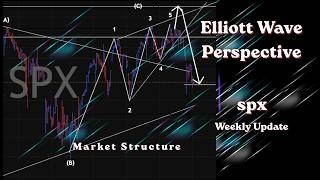 S P500 1-Hour Chart Analysis Wave Count structure unfolding