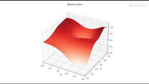 multi-objective bayesian optimization