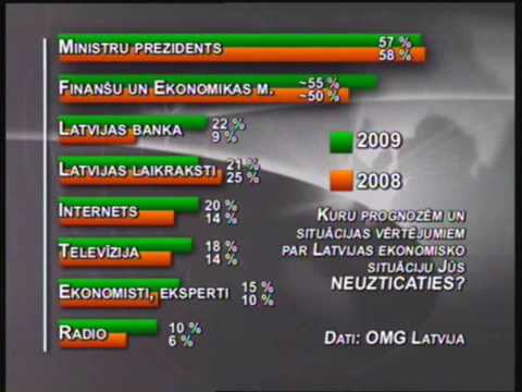 Video: Kas ir aptauja nekustamā īpašuma izteiksmē?