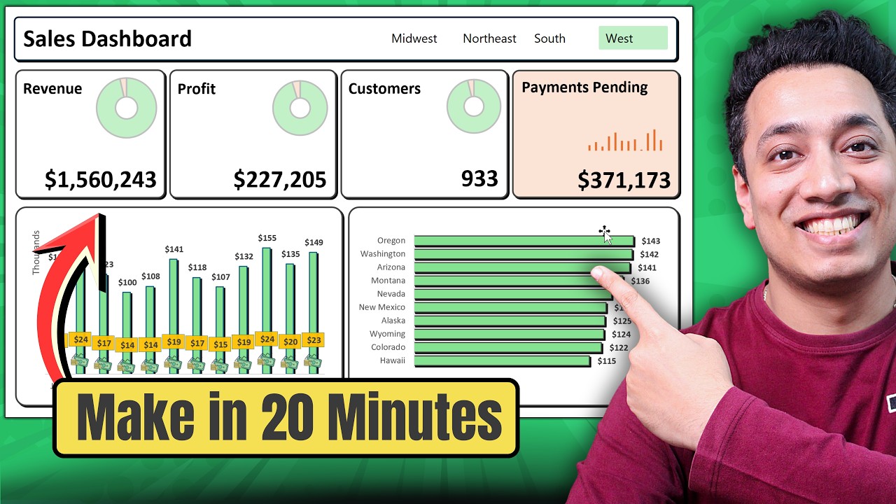 Build this Stunning Excel Dashboard in 3 Steps (File Included)