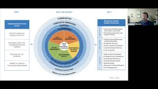 SEL Webinar Self-management