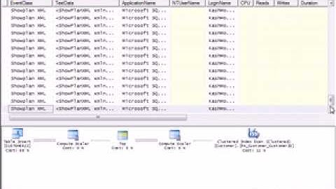 SQL Server 2008 Query Optimization - Part IV